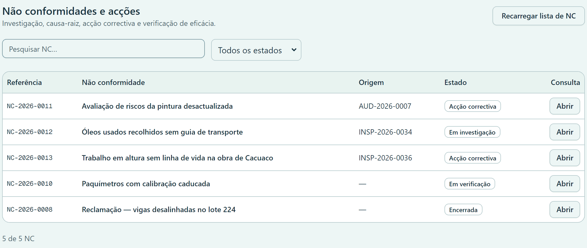 Lista de não conformidades na demonstração, cada uma com a sua origem e estado